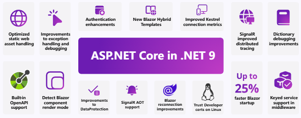 微軟 .NET 9 正式發(fā)布：性能大幅提升，提供 18 個(gè)月標(biāo)準(zhǔn)期限支持