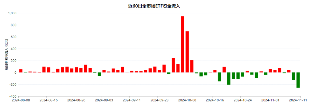 午盤突發(fā)！A股爆拉收漲，寧德時(shí)代單騎救市，日韓股市全線崩盤