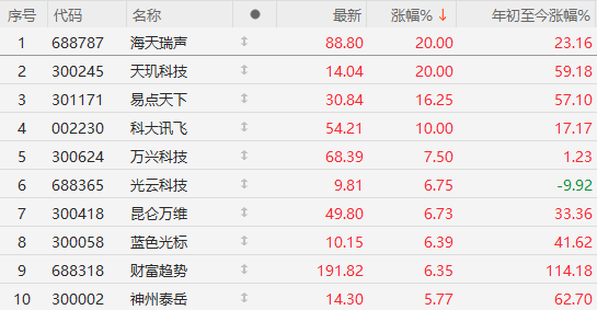 午盤突發(fā)！A股爆拉收漲，寧德時(shí)代單騎救市，日韓股市全線崩盤