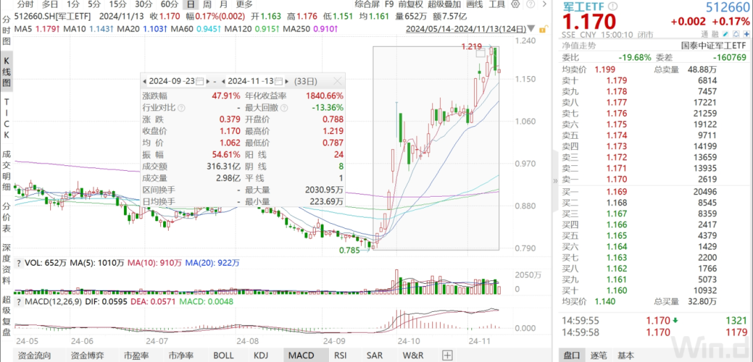 軍工三季報承壓，四季度有望拐點向上