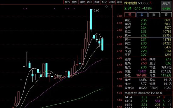 綠地，突發(fā)！這家A股公司打算清倉！