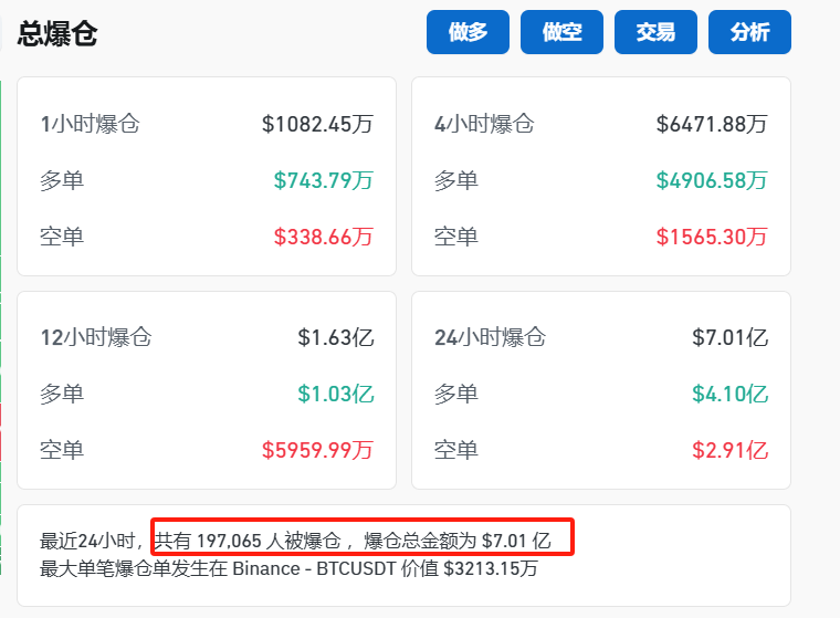馬斯克宣布：裁撤！