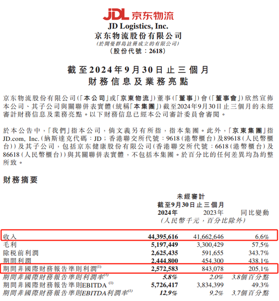 京東物流聲明，價值十幾億元手機(jī)被燒毀等事項是謠言