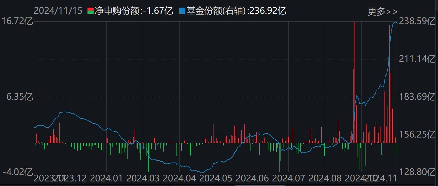 調(diào)整就是機會！機構(gòu)大動作調(diào)倉，這些行業(yè)ETF被瘋狂掃貨，酒、創(chuàng)新藥等ETF份額更是創(chuàng)新高