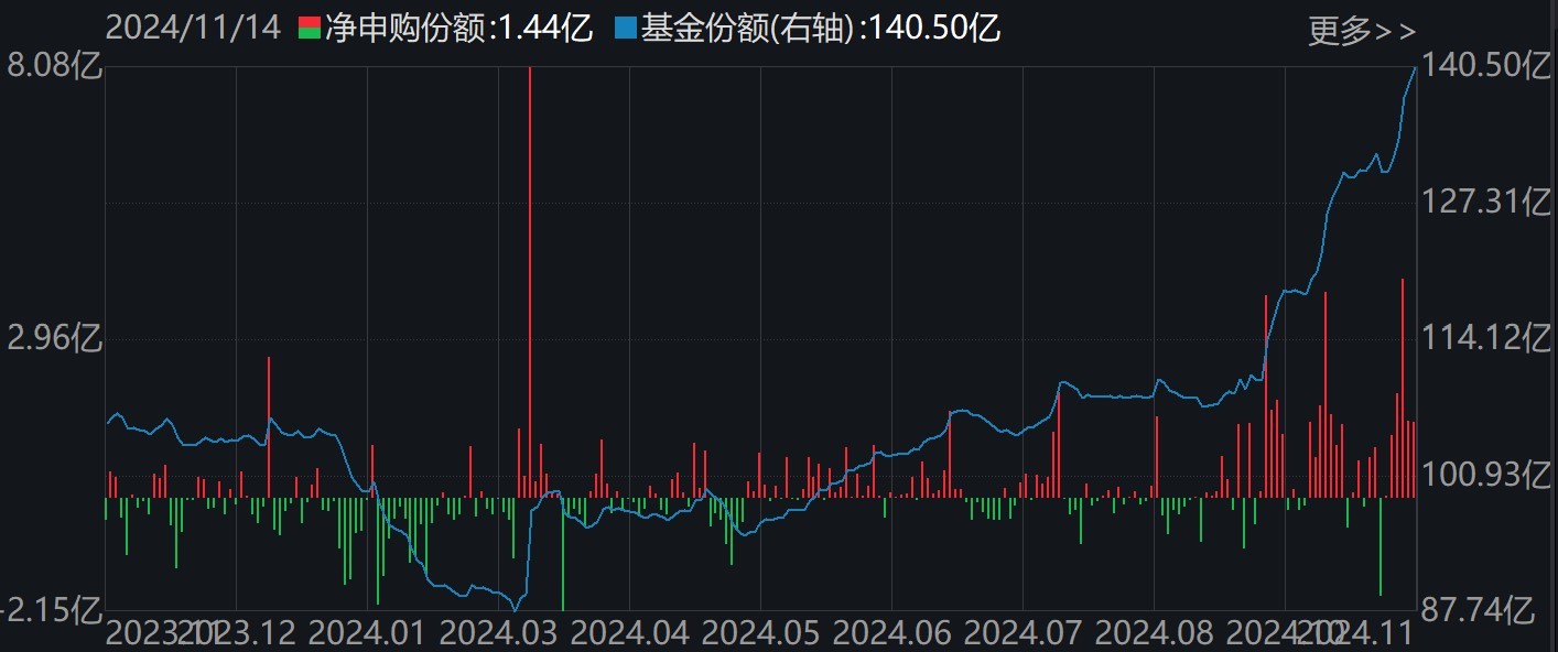 調(diào)整就是機會！機構(gòu)大動作調(diào)倉，這些行業(yè)ETF被瘋狂掃貨，酒、創(chuàng)新藥等ETF份額更是創(chuàng)新高