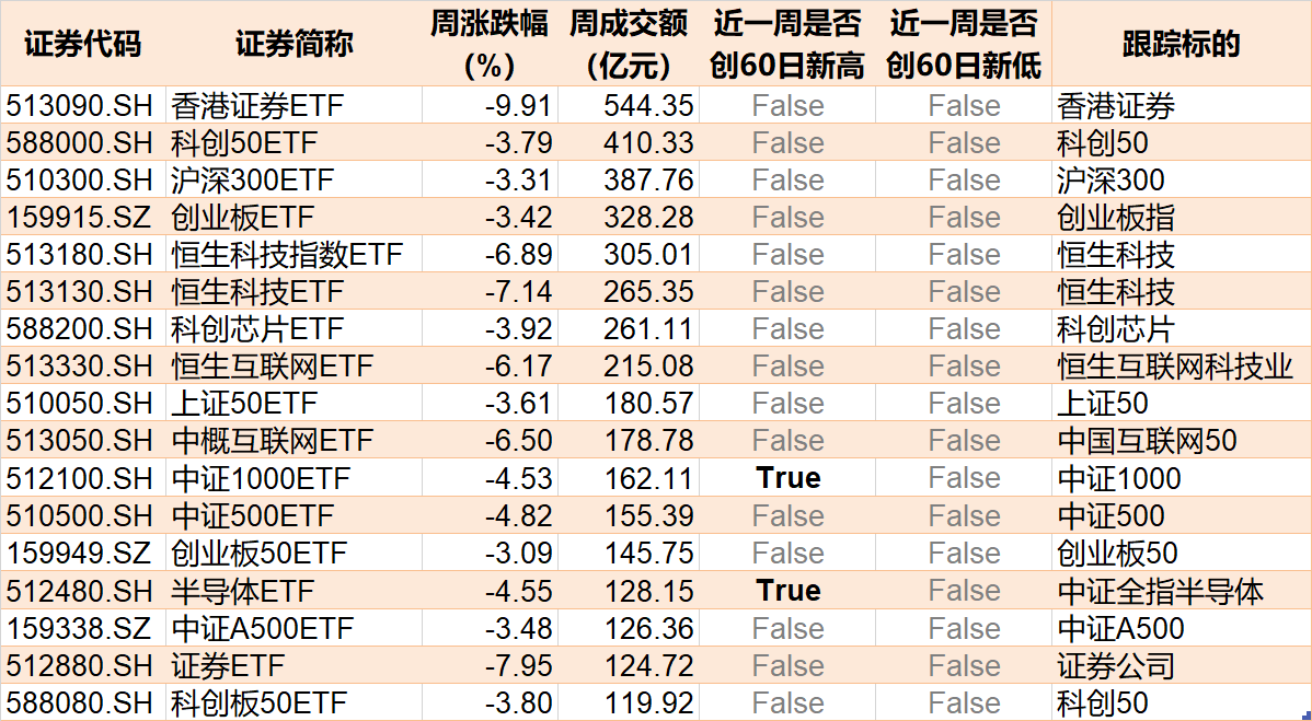 調(diào)整就是機會！機構(gòu)大動作調(diào)倉，這些行業(yè)ETF被瘋狂掃貨，酒、創(chuàng)新藥等ETF份額更是創(chuàng)新高