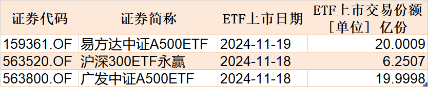 調(diào)整就是機會！機構(gòu)大動作調(diào)倉，這些行業(yè)ETF被瘋狂掃貨，酒、創(chuàng)新藥等ETF份額更是創(chuàng)新高
