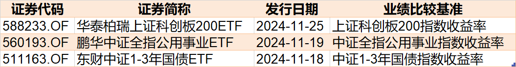 調(diào)整就是機會！機構(gòu)大動作調(diào)倉，這些行業(yè)ETF被瘋狂掃貨，酒、創(chuàng)新藥等ETF份額更是創(chuàng)新高