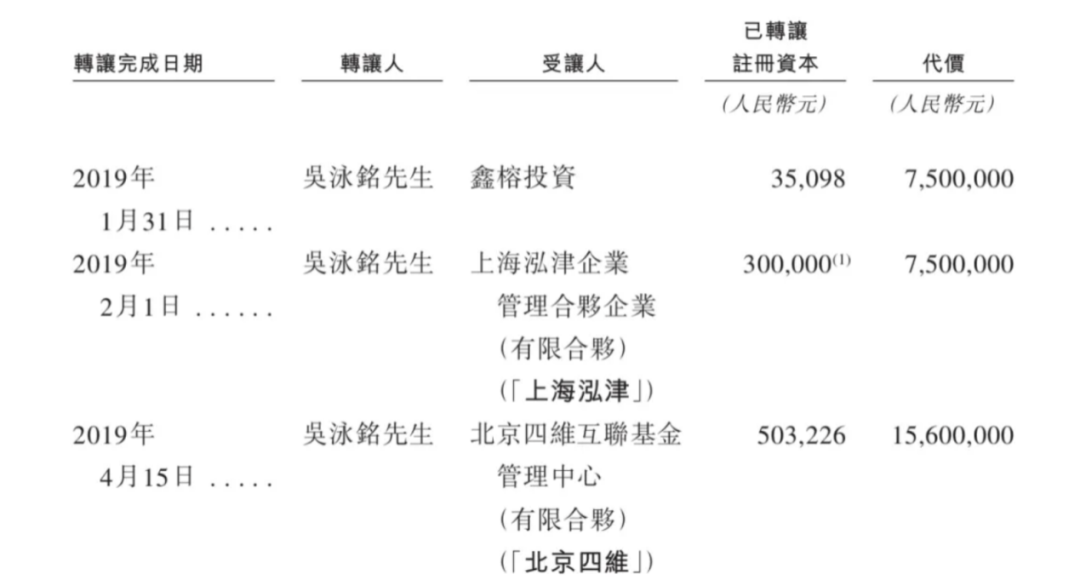 上市容易上車難，佑駕創(chuàng)新盈利壓力未減，多名股東減持套現(xiàn)