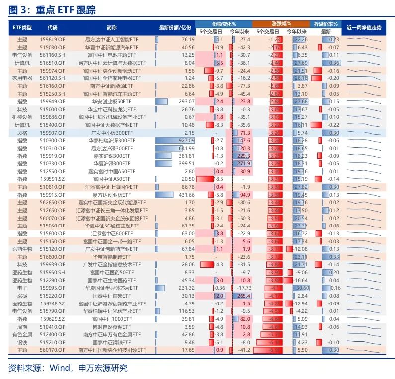 申萬宏源策略：短期市場余溫尚存，跨年階段驗證期到來，市場可能存在調(diào)整壓力