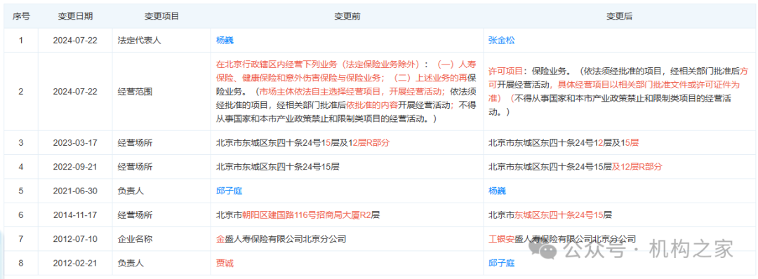 工銀安盛人壽女副總被查，31年工行系統(tǒng)生涯終結(jié)！分公司前一把手去年亦落馬