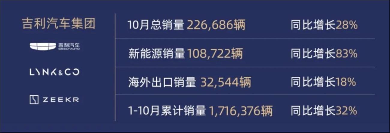 極氪、領(lǐng)克戰(zhàn)略整合，吉利在下一盤什么棋？