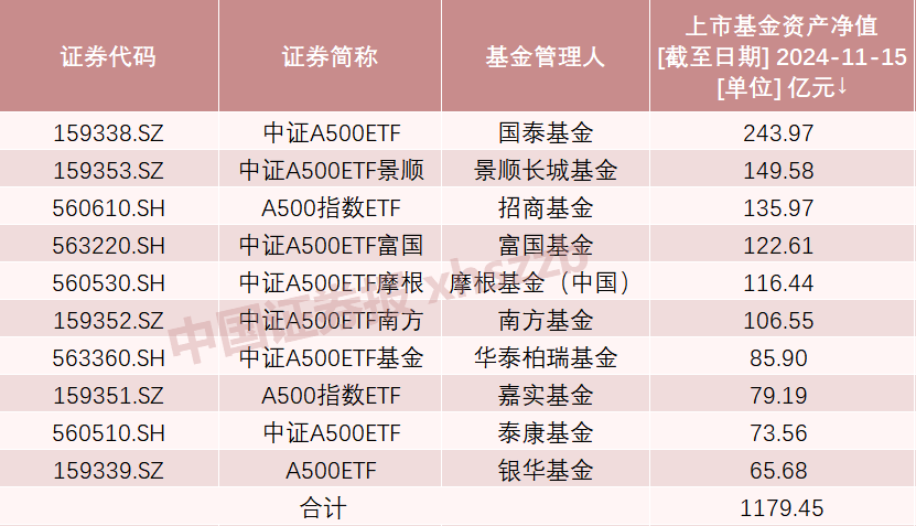 A股新紀(jì)錄！2100億資金火速集結(jié)