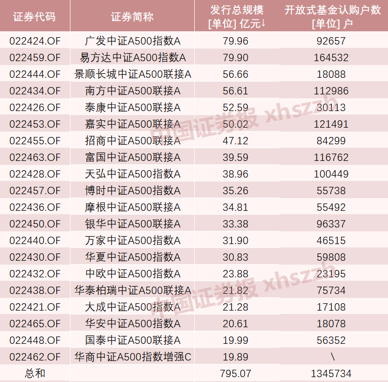 A股新紀(jì)錄！2100億資金火速集結(jié)