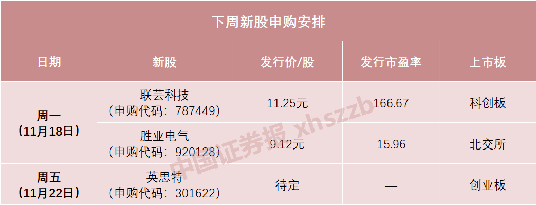 下周，蘋果、華為供應(yīng)商來了