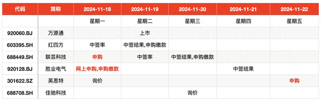 IPO周報｜本周3只新股申購，蘋果、小米、華為供應(yīng)商來了