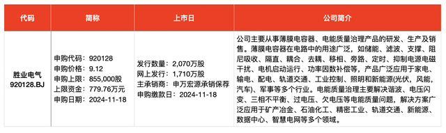 IPO周報｜本周3只新股申購，蘋果、小米、華為供應(yīng)商來了