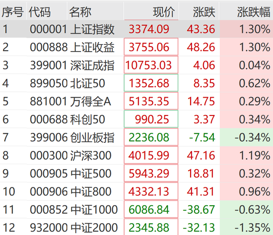突然狂拉！多股漲停