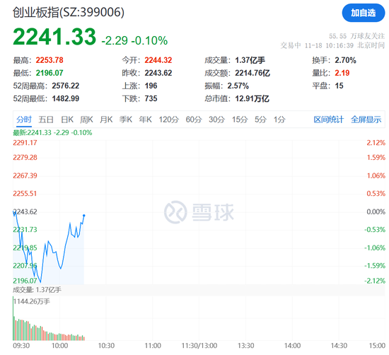 突然狂拉！多股漲停