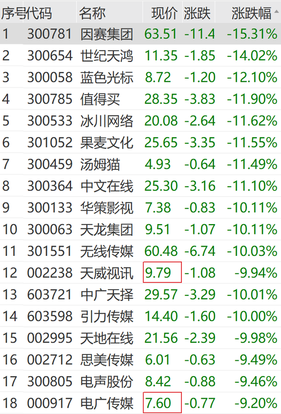 突然狂拉！多股漲停