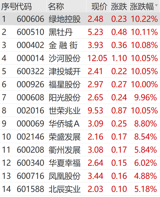 突然狂拉！多股漲停