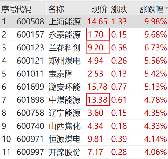 突然狂拉！多股漲停