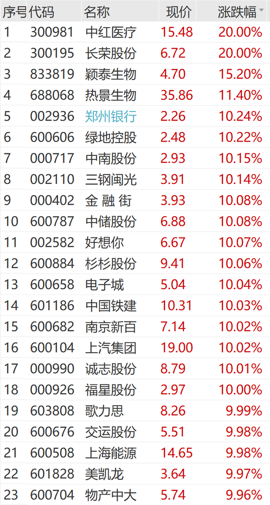 突然狂拉！多股漲停