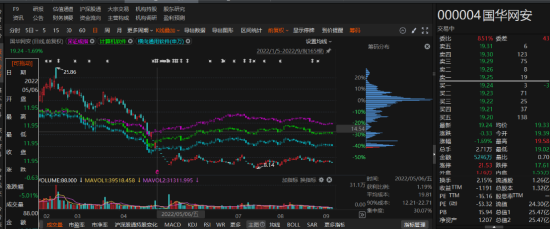 國(guó)華網(wǎng)安2021年業(yè)績(jī)預(yù)告變臉，由盈轉(zhuǎn)虧！