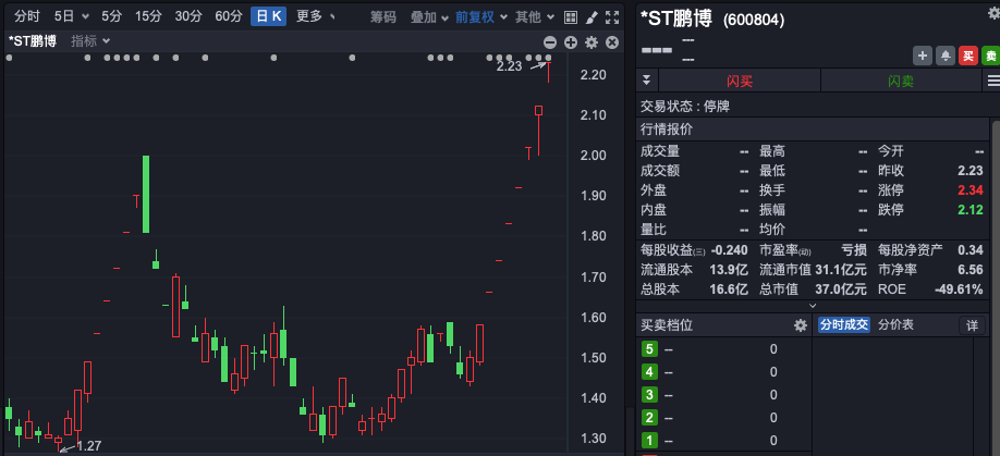 8連板大牛股，遭證監(jiān)會(huì)立案調(diào)查！