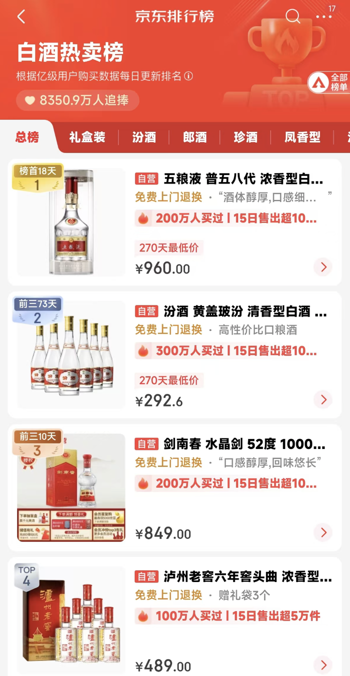 雙十一“超長(zhǎng)待機(jī)”，激活酒水旺季了嗎？