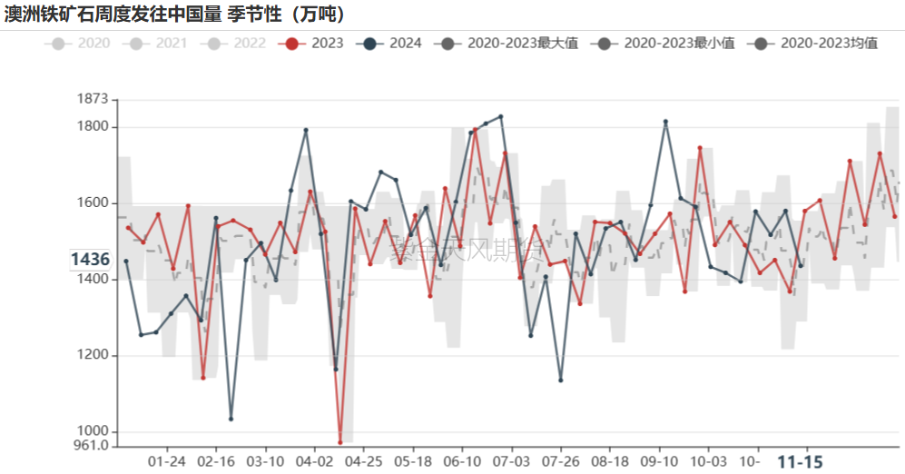 鐵礦：穩(wěn)中向好，博弈加劇