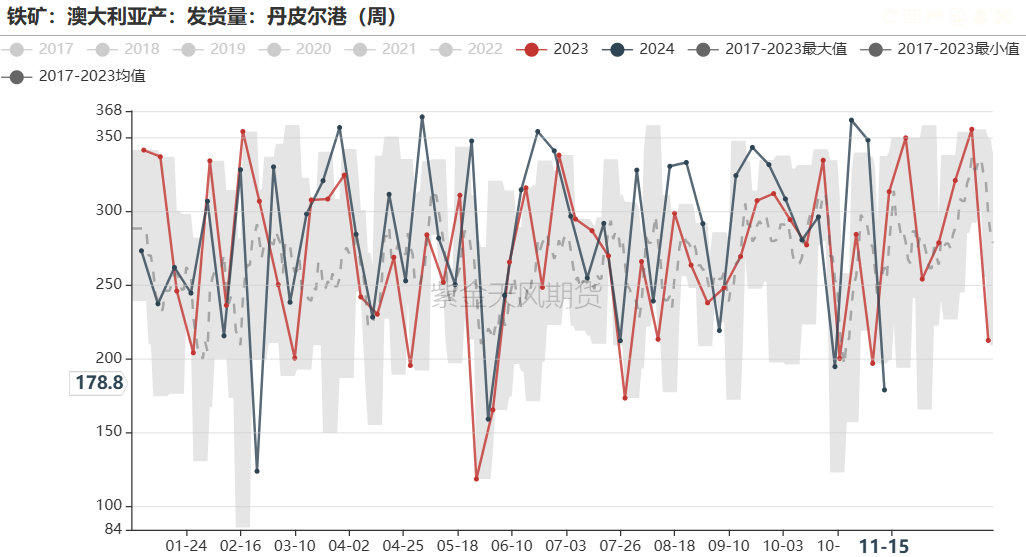鐵礦：穩(wěn)中向好，博弈加劇