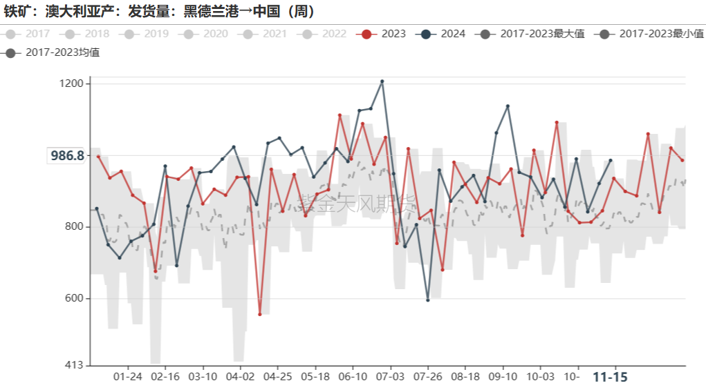 鐵礦：穩(wěn)中向好，博弈加劇