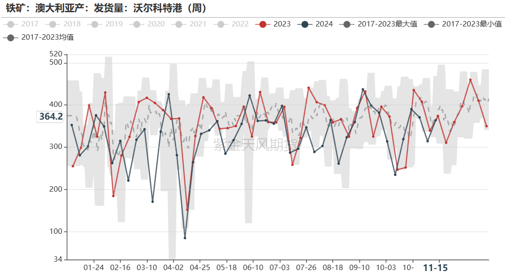 鐵礦：穩(wěn)中向好，博弈加劇
