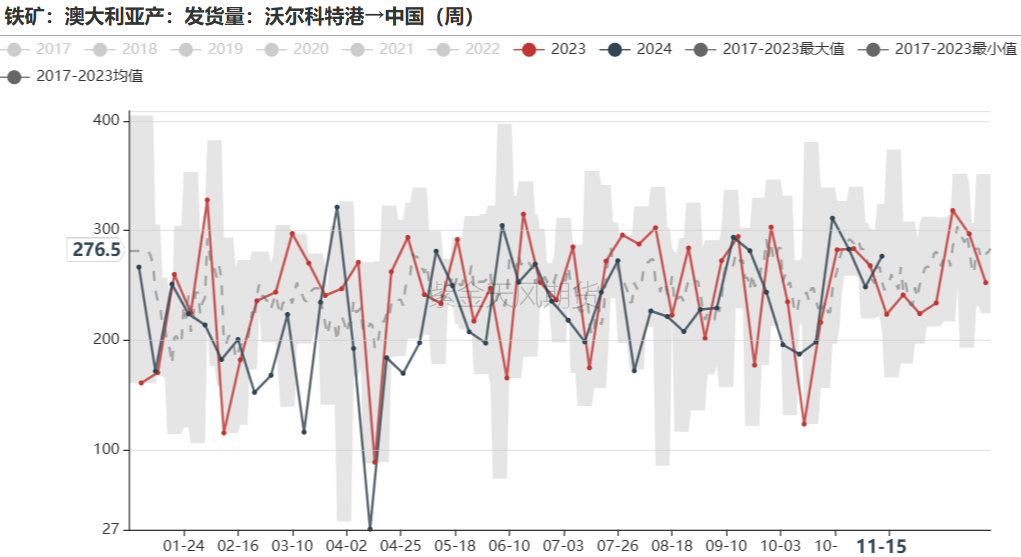 鐵礦：穩(wěn)中向好，博弈加劇