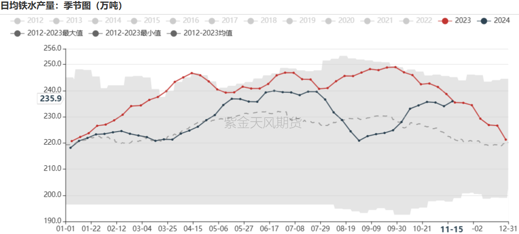 鐵礦：穩(wěn)中向好，博弈加劇