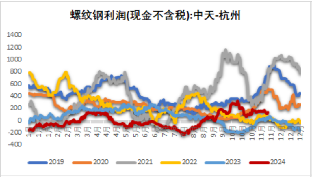 鐵礦：穩(wěn)中向好，博弈加劇