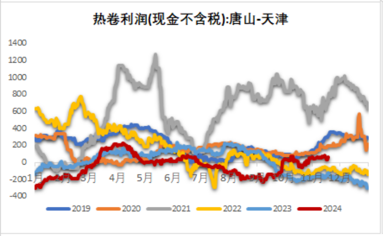 鐵礦：穩(wěn)中向好，博弈加劇