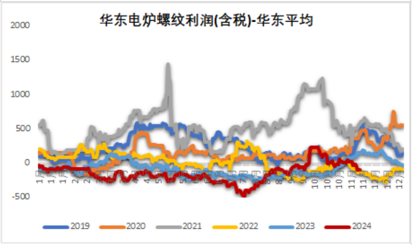 鐵礦：穩(wěn)中向好，博弈加劇