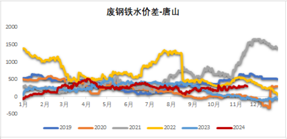 鐵礦：穩(wěn)中向好，博弈加劇