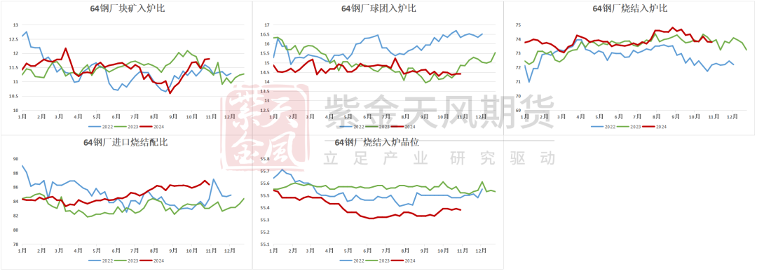 鐵礦：穩(wěn)中向好，博弈加劇