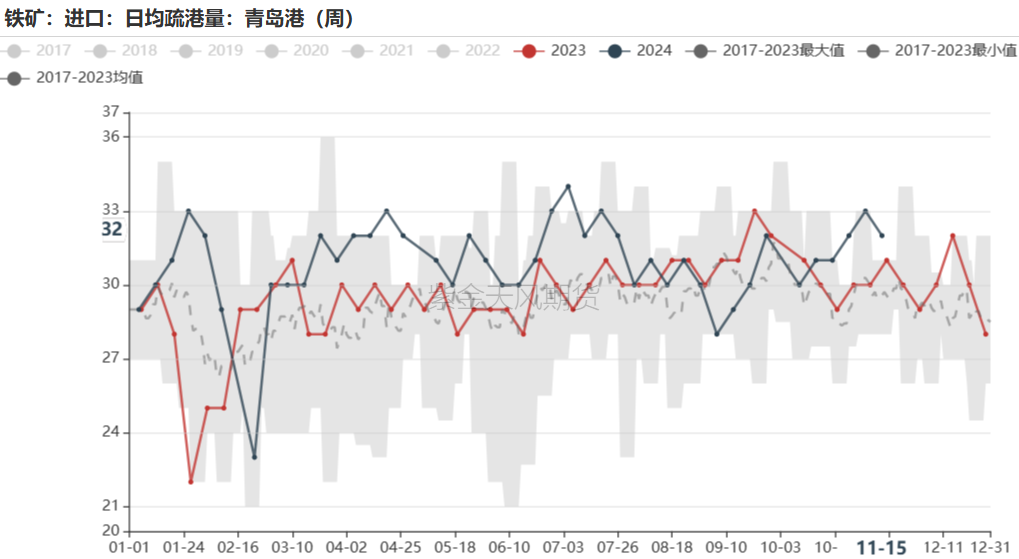 鐵礦：穩(wěn)中向好，博弈加劇