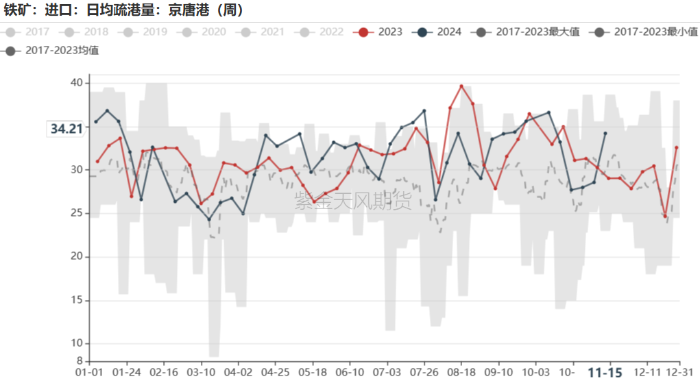 鐵礦：穩(wěn)中向好，博弈加劇