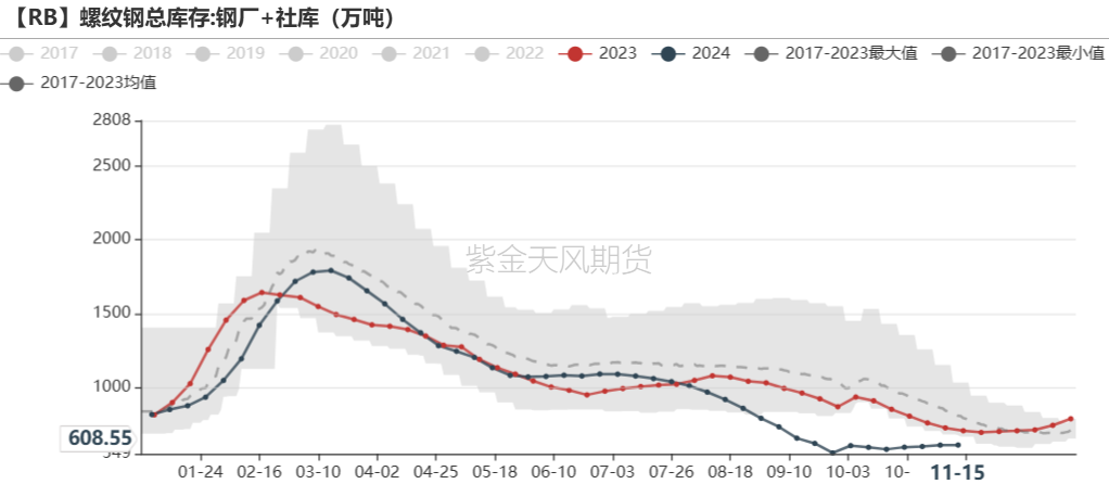 鐵礦：穩(wěn)中向好，博弈加劇