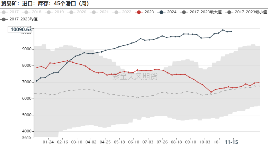 鐵礦：穩(wěn)中向好，博弈加劇