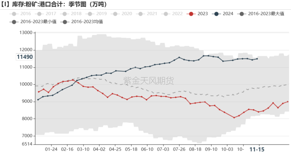 鐵礦：穩(wěn)中向好，博弈加劇