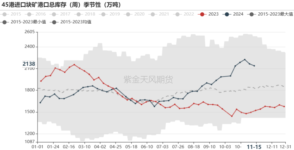 鐵礦：穩(wěn)中向好，博弈加劇