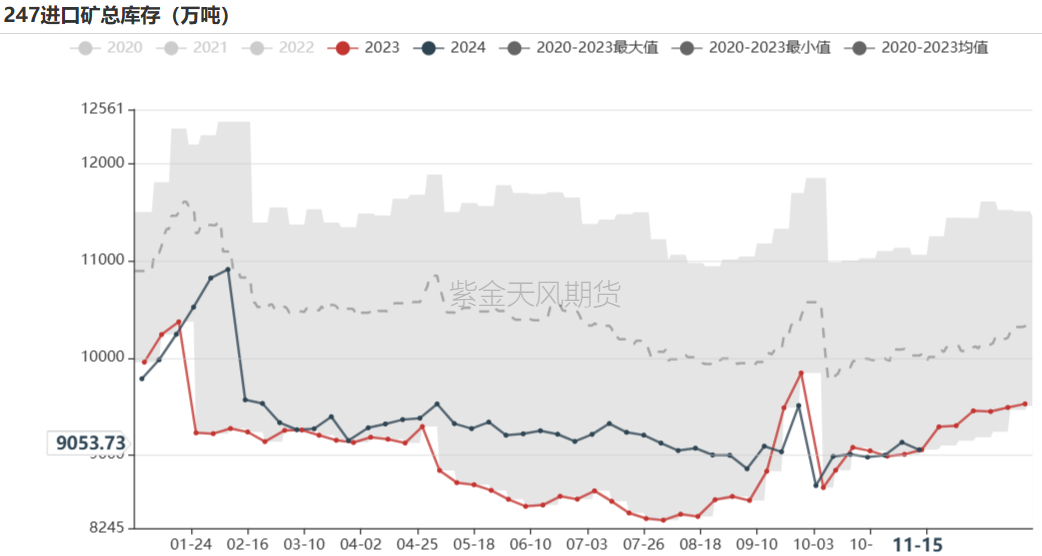 鐵礦：穩(wěn)中向好，博弈加劇