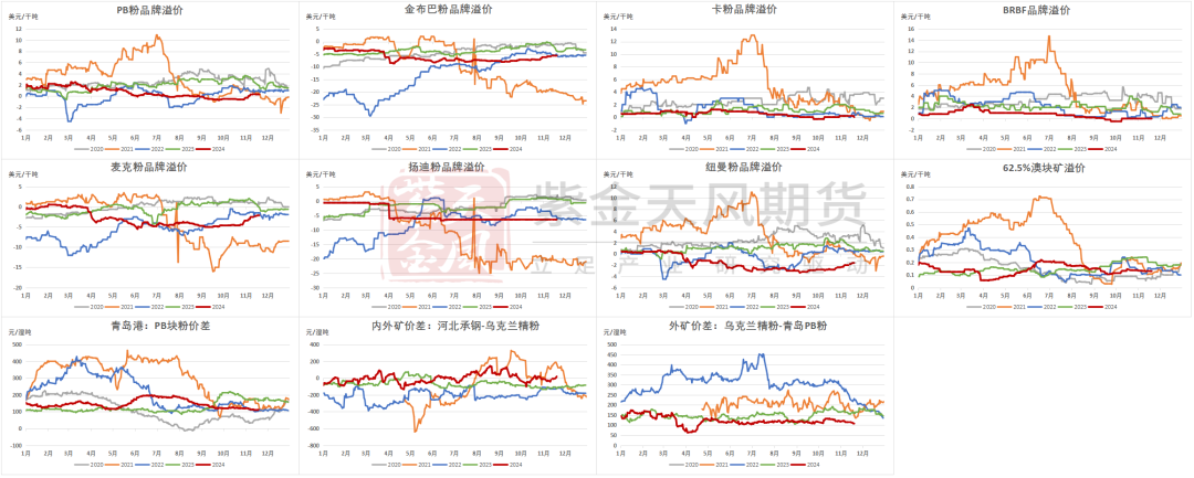 鐵礦：穩(wěn)中向好，博弈加劇