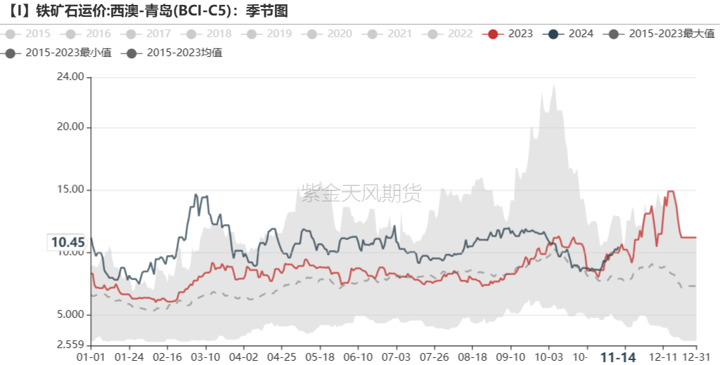 鐵礦：穩(wěn)中向好，博弈加劇